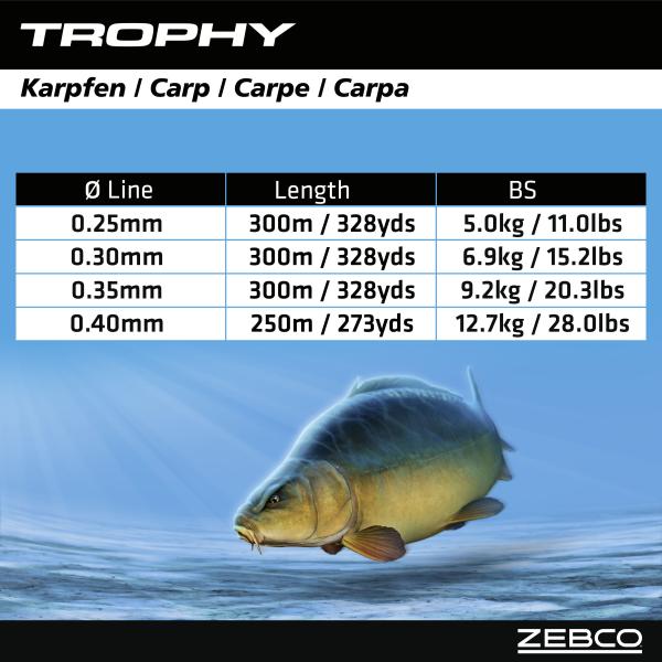 Trophy Carp